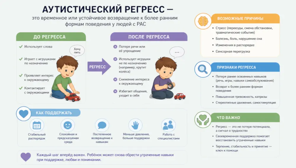 Аутистический регресс